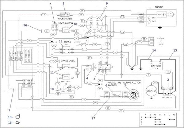 Electric diagram OM 106S/24H 4X4 Cat.2014 Garden tractor