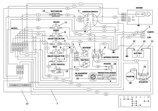Electric diagram OM 106/24 KH (K2400AVD V-Twin) Cat. 2017 Garden tractor