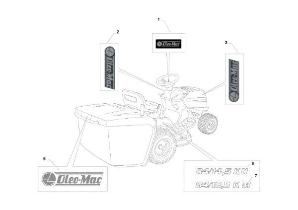 Labels (2/2) OM 84/14,5 K H Cat. 2022 Garden tractor