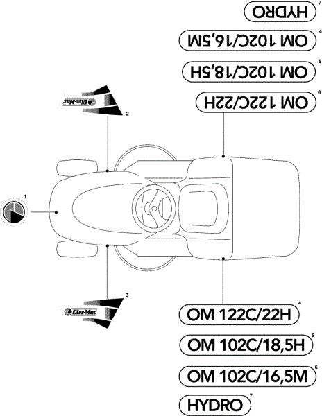 Labels (2/2) OM 102C/16,5M Cat.2008 Garden tractor