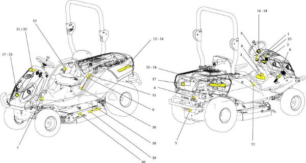 Etiquetas CHEYENNE (KAWASAKI) Cat. 2017 Tractor