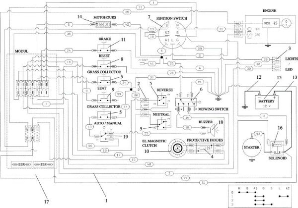 Planta eléctrica OM 124/24 KH (K2400AVD V-Twin - EURO5) Cat. 2022 Tractor